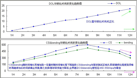 通豪工控触摸显示屏原材料选择标准 